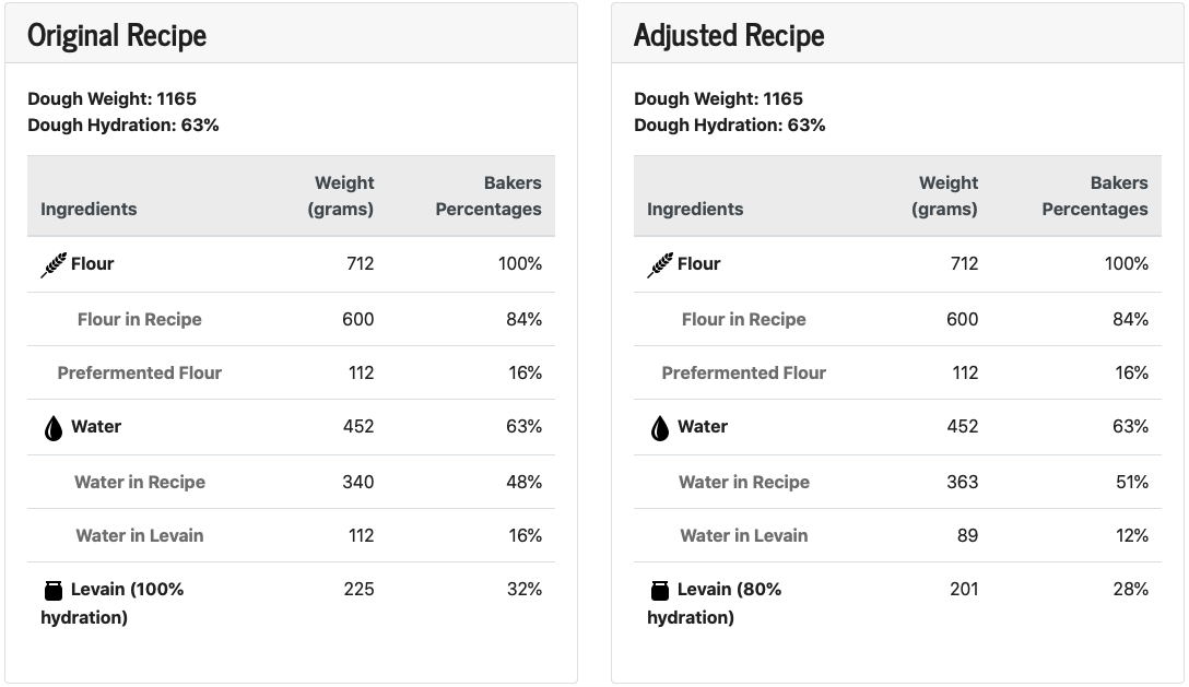 Bakers Percentages Levain Calculator The Fresh Loaf